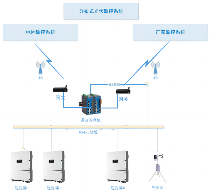 一飞冲天300倍游戏(中国游)官方网站